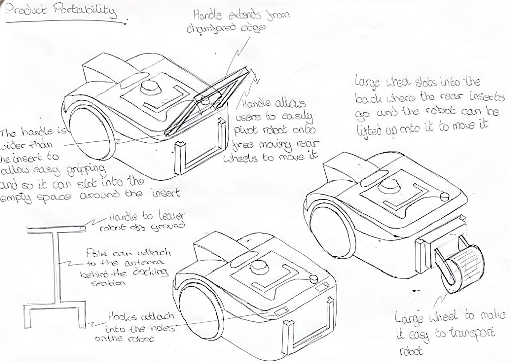 Rover Portability Considerations Image Re-Size