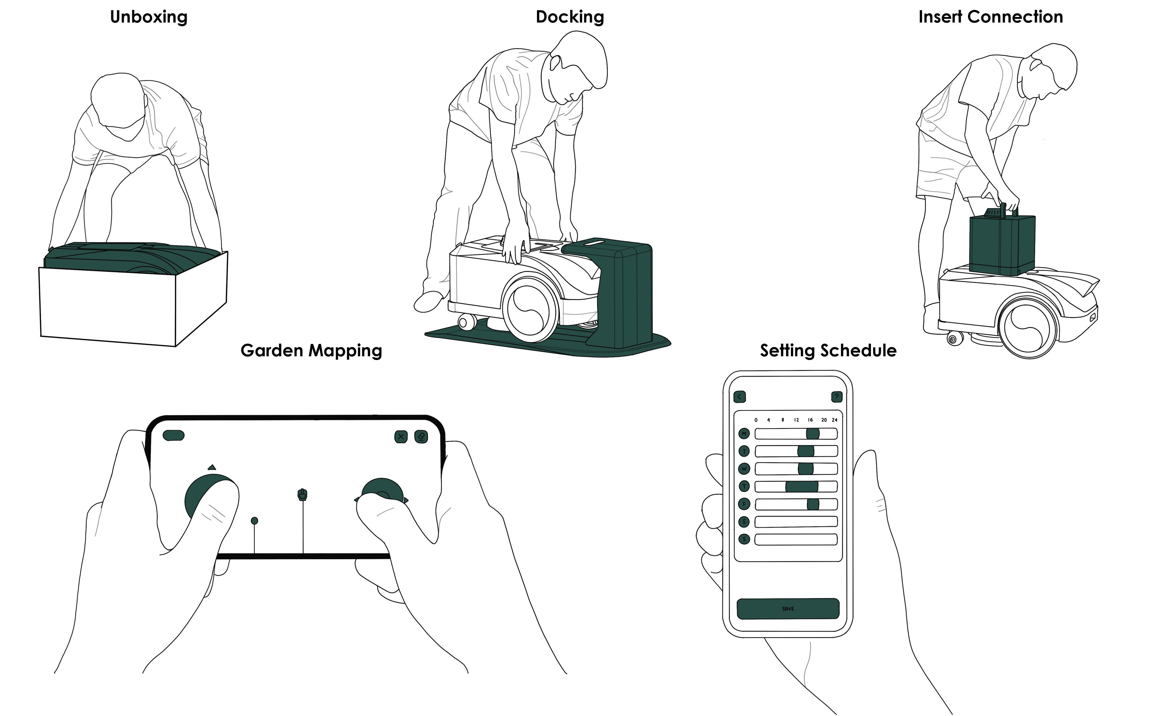 Story Board Image Re-Size
